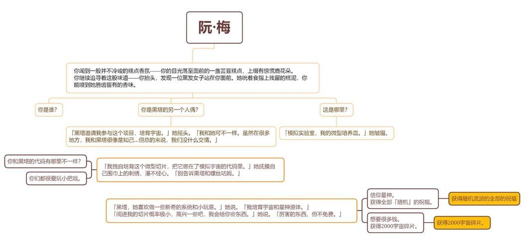 崩坏星穹铁道事件怎么选择 崩坏星穹铁道模拟宇宙事件一览大全