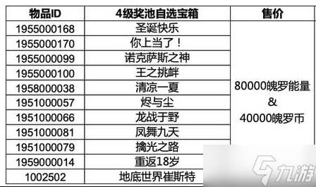 英雄联盟手游3.4版本奖池有什么奖励-三级四级自选宝箱皮肤奖励介绍