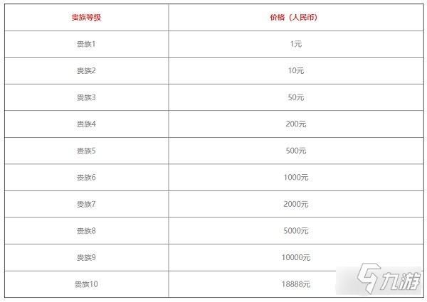 王者荣耀星会员15级要充多少钱-星会员15级价格分享