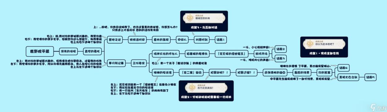 原神识藏日怎么完成-识藏日完成方法