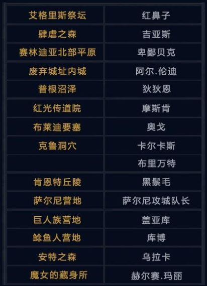 拥有徒手格斗职业的男性出生在哪个城市-黑色沙漠2022年10月29日微信每日一题答案