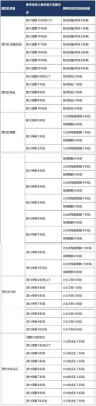 太阳战役暴风进攻路中乘坐神机箭是否会受到其他冒险家的伤害-黑色沙漠2022年10月21日微信每日一题答案