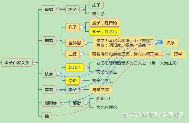 韩非子继承了荀子的性恶论但以下哪些篇目却并不出自韩非子-无悔华夏2022年10月19日渔樵问答答案分享