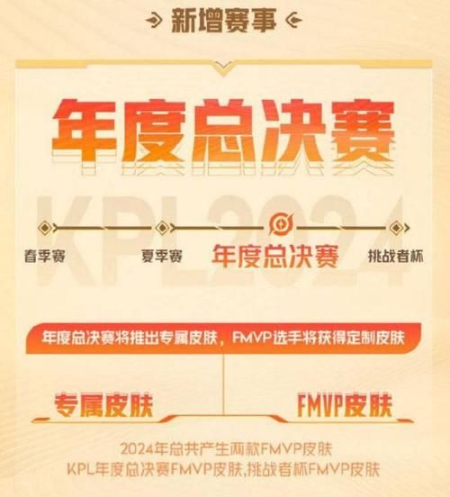 王者荣耀电竞学校录取需要什么段位-电竞学校录取条件及报名方法