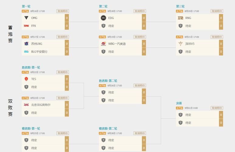 英雄联盟S12八强分组情况-英雄联盟S12八强分组赛程表