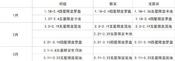 恋与制作人2022年10月10日兑换码是什么-2022年10月10日兑换码分享