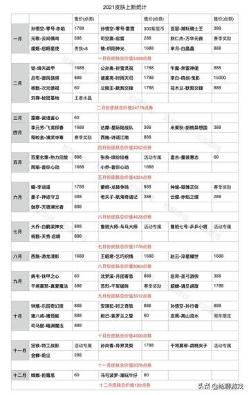 王者荣耀奕星滕王阁联动皮肤多少钱-奕星滕王阁联动皮肤价格介绍