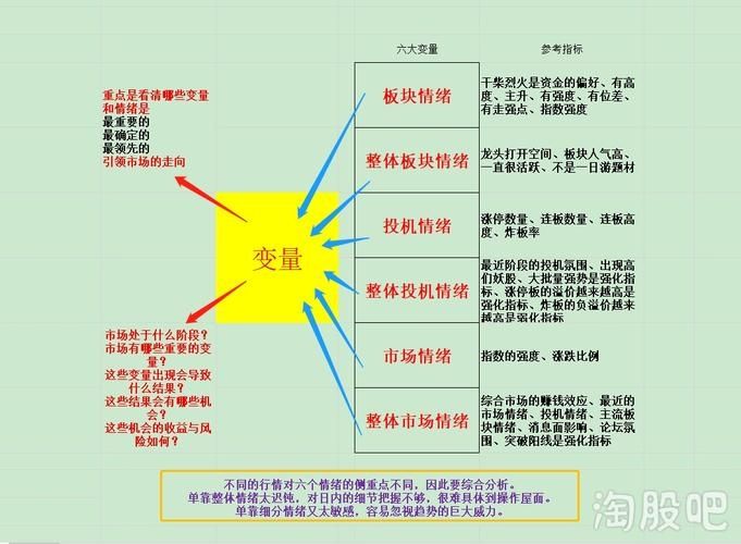 跃迁旅人跃升方法是什么-跃升方法