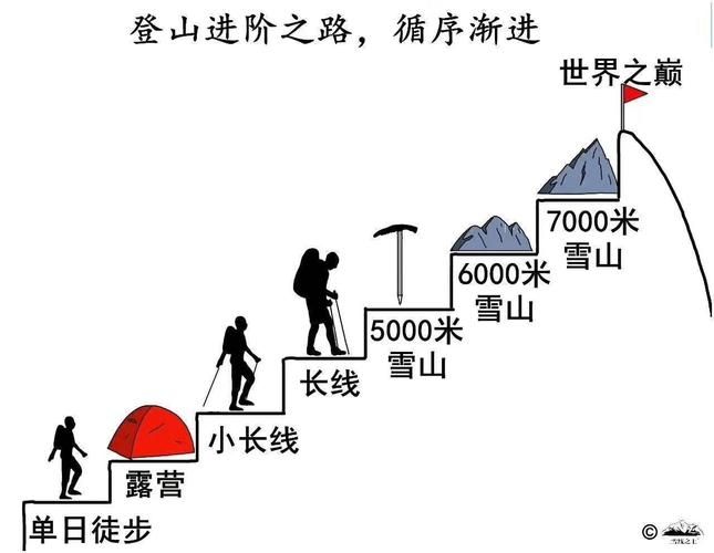 跃迁旅人跃升方法是什么-跃升方法