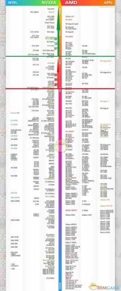 环形战争哪些收集可以玩-手机配置一览