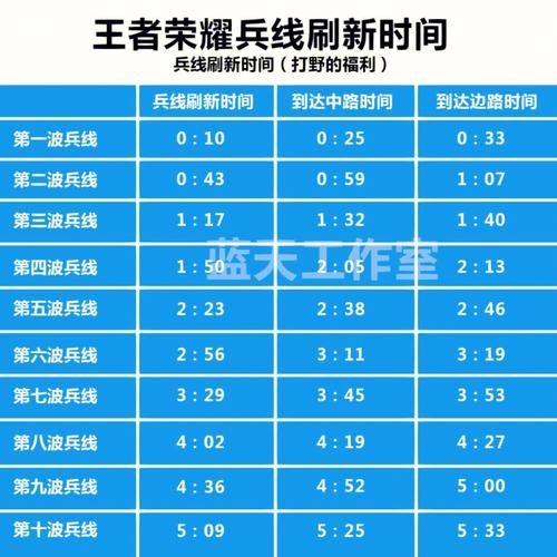 王者荣耀s29赛季维护到几点-s29赛季维护时间介绍