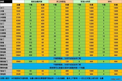 《尘白禁区》突破角色等级方法介绍