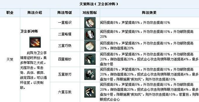 《下一站江湖2》雁行诀秘籍