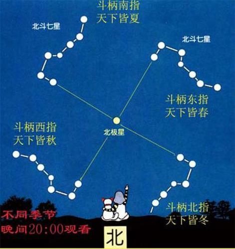 关于斗转星移玄门以下哪个说法错误