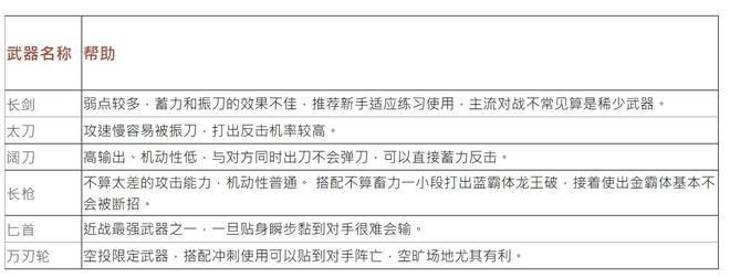 永劫无间各武器基础连招技巧 具体介绍