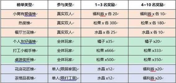 《鼹鼠同行之森林之家》兑换码大全2024最新