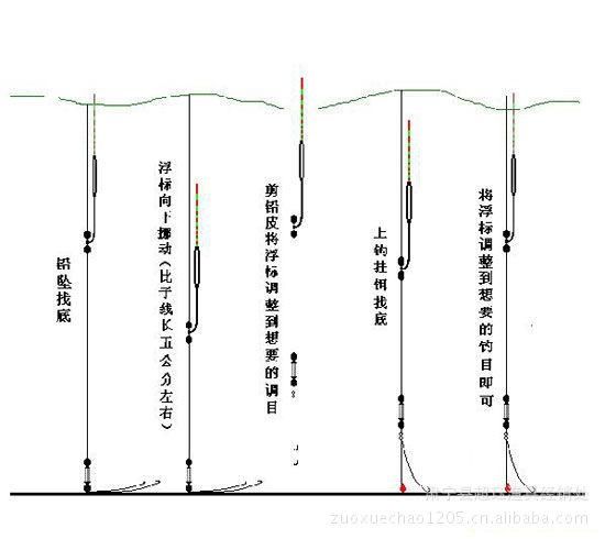 《欢乐钓鱼大师》传说鱼竿获得方法