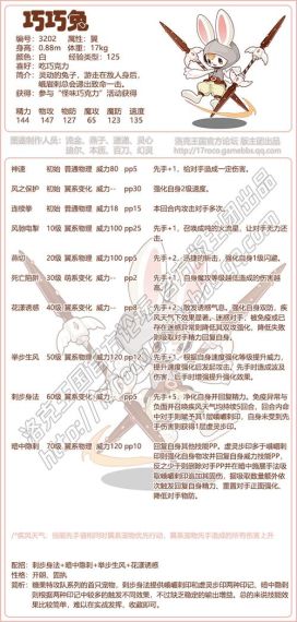 《洛克王国》怪味巧克力配方大全