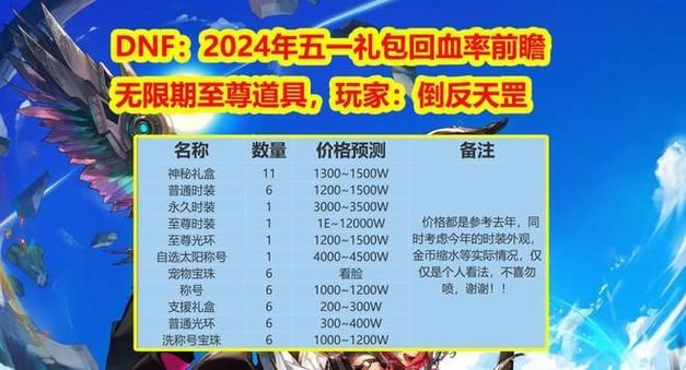 《dnf》2024五一套多少钱