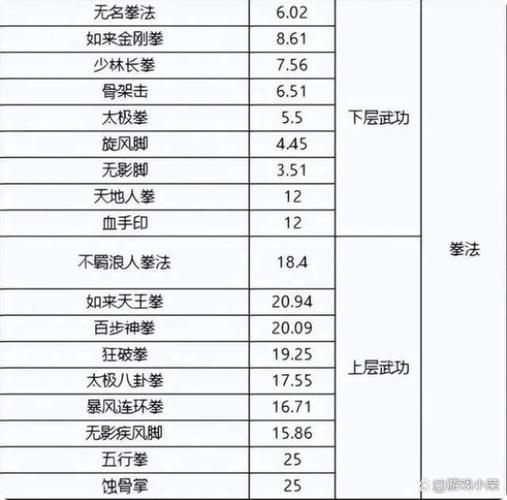 两仪剑聚气一次可为友方回复多少点护甲值