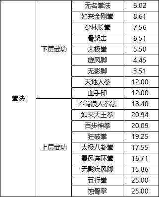 两仪剑聚气一次可为友方回复多少点护甲值