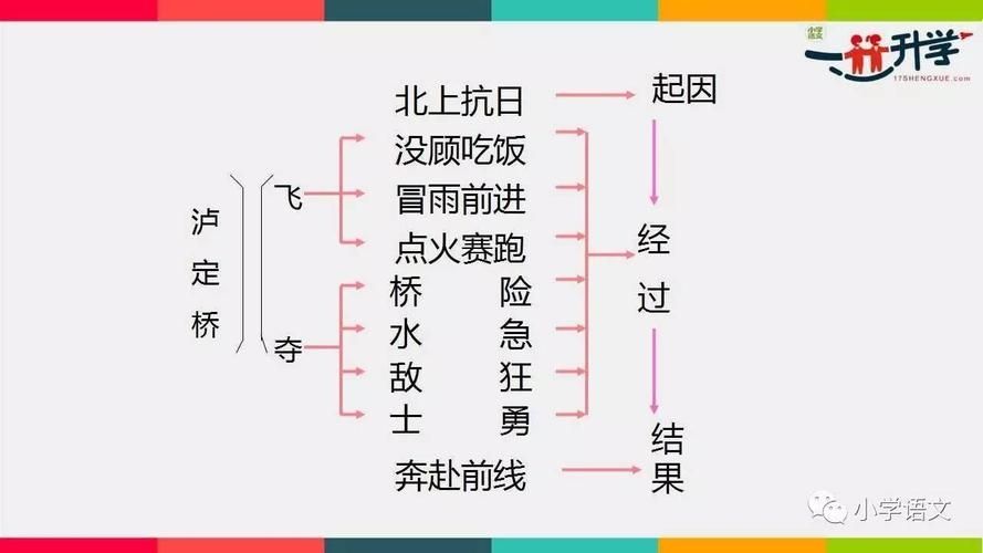 射雕芦苇行舟成就怎么达成 射雕芦苇行舟成就达成