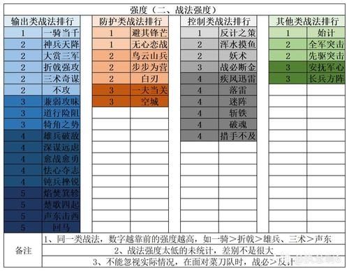 《永劫无间》攻城弩玩法介绍