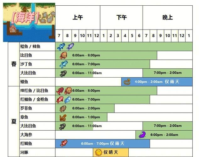 星露谷物语虎纹鳟鱼在哪钓