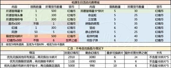 《世界之外》岁岁有今朝商店材料选择