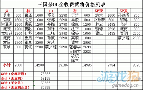 三国杀手游武将价格表 武将价格介绍表