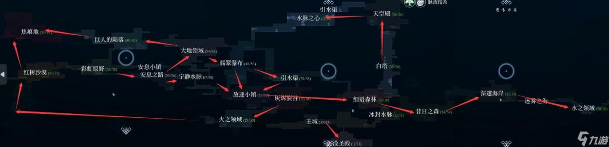 心渊梦境跑图顺序是什么