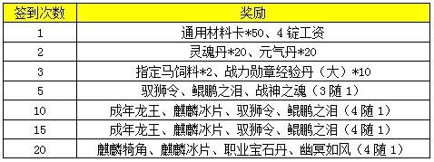 《永劫无间》铜币获得方法介绍