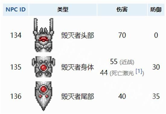 泰拉瑞亚毁灭者召唤方法介绍