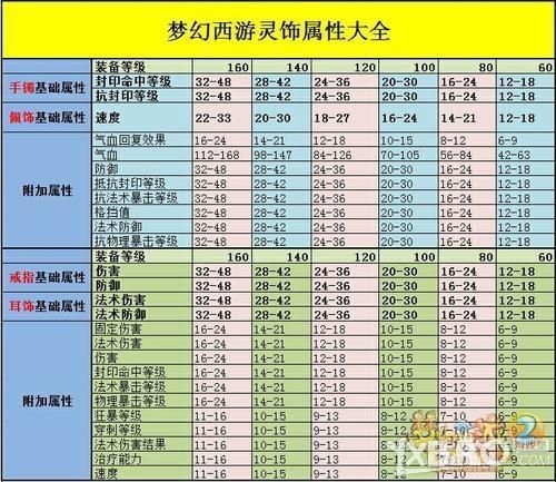 梦幻西游2端详