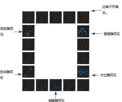 我的世界在 怎么找末地门