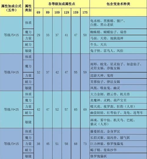 梦幻西游哪个套装