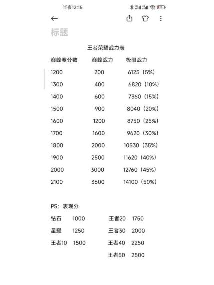 王者荣耀经验怎么算