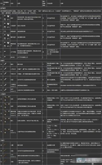 我的世界1.12怎么召唤雷电