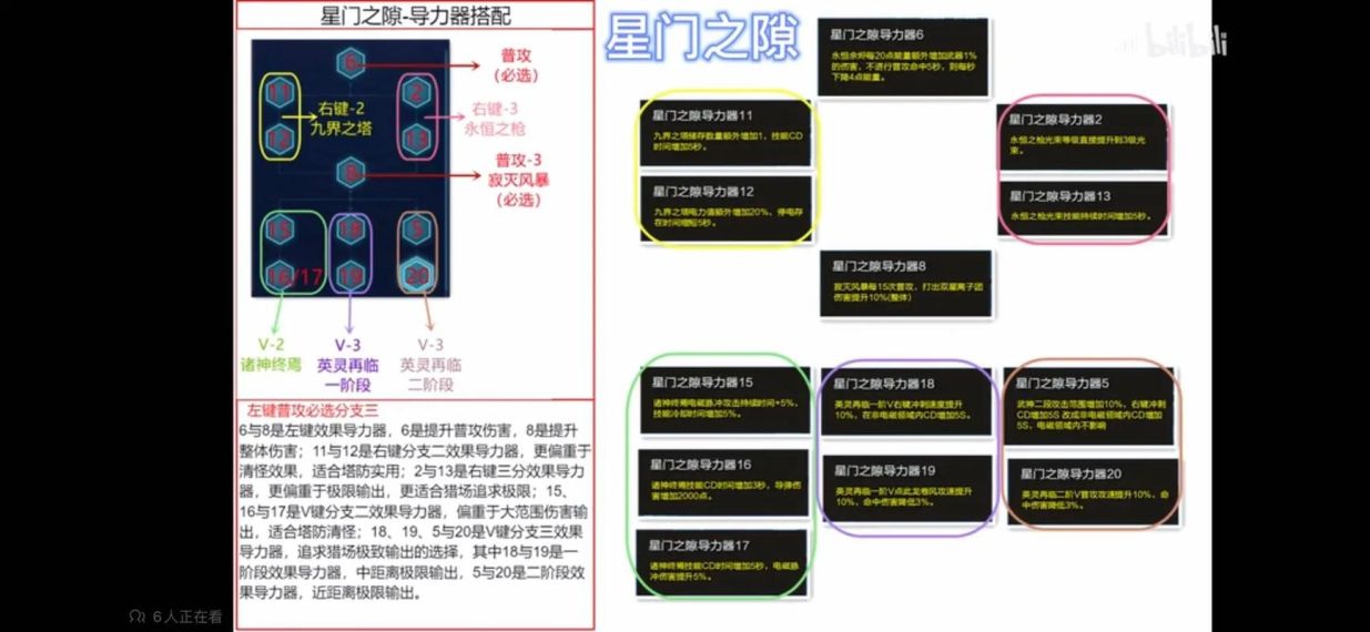 幻塔梦幻星河制作方法