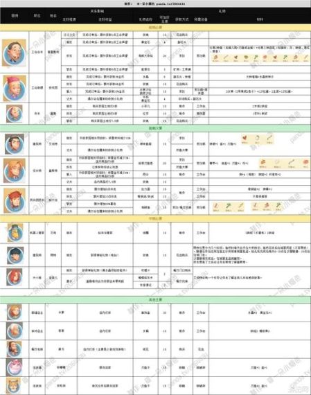 《波西亚时光》去星光岛方法介绍