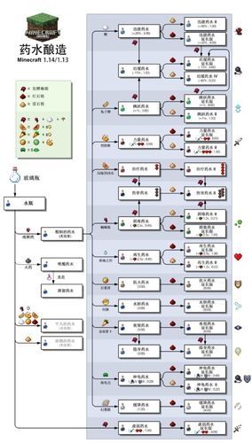 时无烬序章怎么过-序章图文通关方法