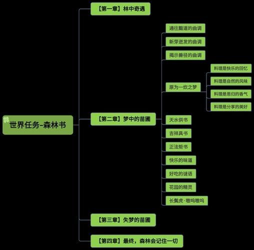 原神林中遇变任务怎么做-林中遇变任务完成方法