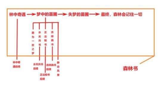 原神林中遇变任务怎么做-林中遇变任务完成方法