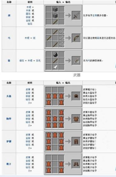 我的世界怎么用武器合成