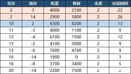 永劫无间段位等级表在哪看 永劫无间段位等级表