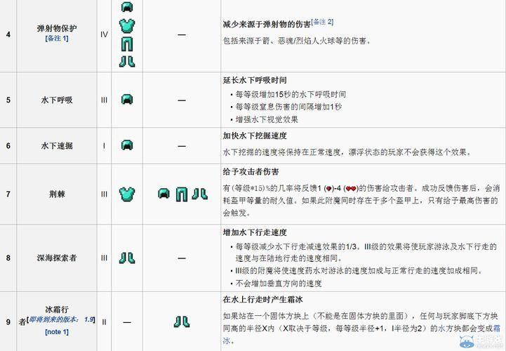 我的世界怎么渗透附魔台