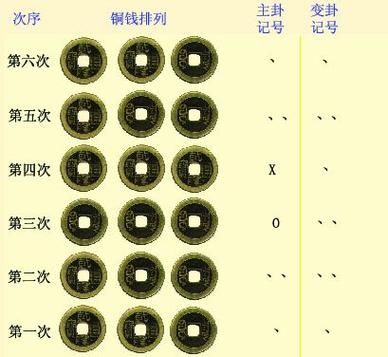 栖云异梦铜钱怎么用-铜钱使用方法