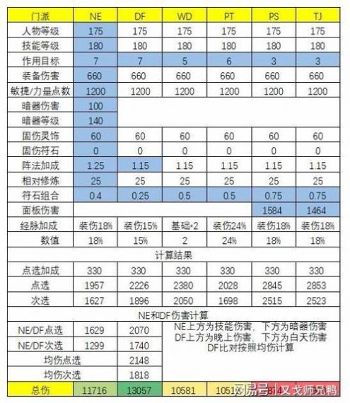 梦幻西游伤害附