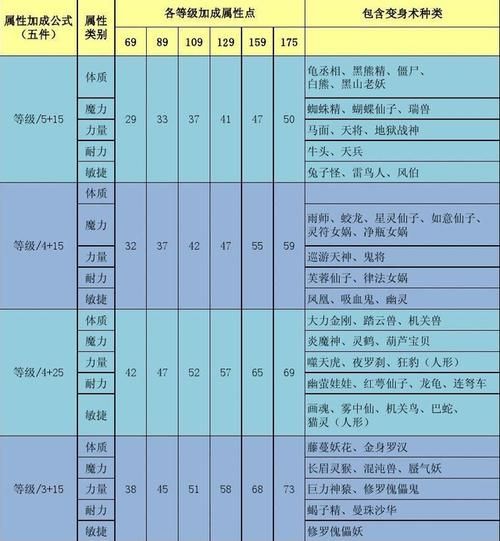 梦幻西游设置专长