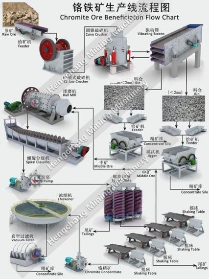 《无径之林》冶金基础说明